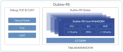 Dubhe-90 block diagram