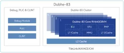 Dubhe-83 block diagram