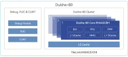 Dubhe-80 block diagram