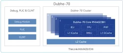 Dubhe-70 block diagram