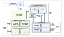 MIPI SoundWire Master Controller 1.2 block diagram
