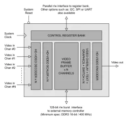 HD_MULTI_WINDOW block diagram