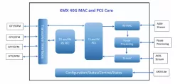 40G MAC and PCS core block diagram