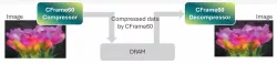 CFrame60 block diagram