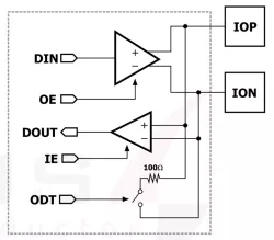 TA22 block diagram