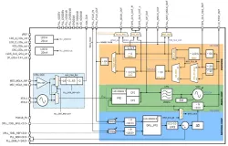 180XFAB_PLL_01 block diagram