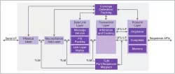 Verification IP for UALink block diagram