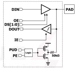 VZ55 block diagram