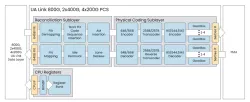 UA Link PCS block diagram