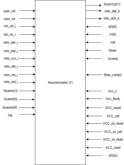 Neuromorphic X1 block diagram