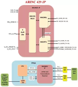 M429GEN block diagram