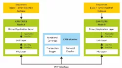 CAN XL block diagram