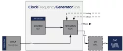 Sine Wave Frequency Generator block diagram