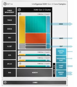 Intelligence X280 Gen 2 block diagram