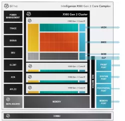 Intelligence X180 Gen 2 block diagram