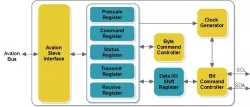 IPRI2CMMFP001 block diagram