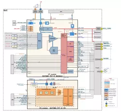 003TSMC_PVT_01 block diagram