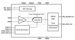 ODT-ADS-12B9G-16 block diagram