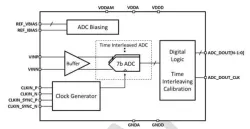 ODT-ADS-7B64G-3 block diagram