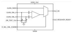 ODT-CRX-2P5G-16 block diagram