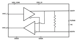 ODT-LVDS-BID1G-12 block diagram