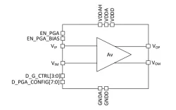 ODT-PGA-200M-12 block diagram
