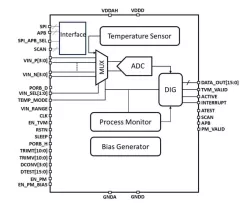ODT-PVT-INT-001C-7 block diagram