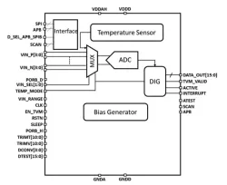 ODT-TVM-INT-001C-16 block diagram