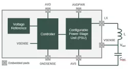 DCDC-ADG-1.62-5.5-0.5-3.3-A01-G22FDX+ block diagram