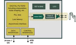 mDAC115-CDA1-D.01_GF_22_FDX+ block diagram