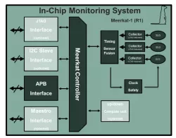 Meerkat block diagram
