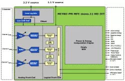 METRO-PM-MFE-mono.11-HD-IVT_TSMC_40_uLP block diagram