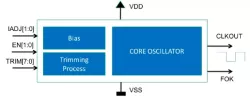 OSC-RC-32k-A01-D18-T22ULL.03_TSMC_22_uLL1.8 block diagram