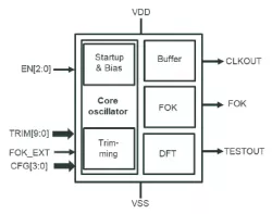 OSC-RC-32k-LD-A01-T22ULL.01_TSMC_22_ULL block diagram