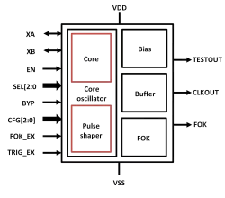 OSC-XT-32k-T12FFC.01_TSMC_12_FFC+ block diagram