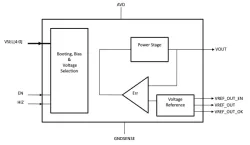 qLR-Aubrey-ref-1.62-3.63-0.55-2.5.02_TSMC_40_uLPeF block diagram