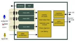 tADC106-SW1-LR.01_TSMC_40_uLP block diagram