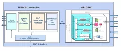 YouMIPI block diagram