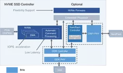 YouONFI block diagram