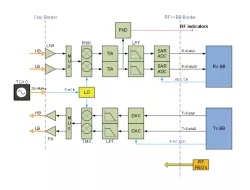 YouRF-NB-IoT block diagram