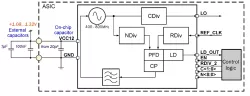 055SMIC_PLL_01 block diagram