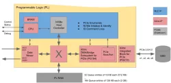 NVMe Streamer block diagram