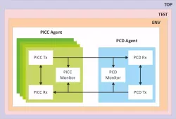 ISO/IEC 14443 block diagram