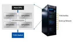 112G Multi-SerDes block diagram