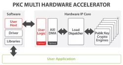 SCZ_IP_PKC_Multi block diagram
