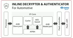 SCZ_IP_MP_IdeAut_S7 block diagram