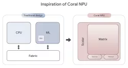 Google-VeriSilicon Coral NPU block diagram