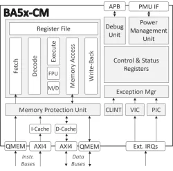 BA5x-CM block diagram