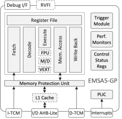 EMSA5-GP block diagram