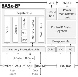 BA5x-EP block diagram